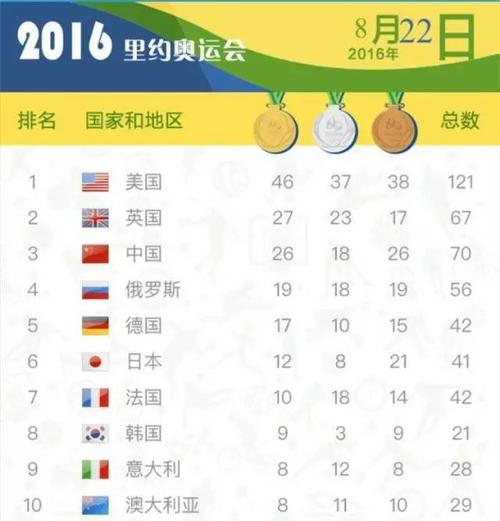 东京奥运会多少国家会参加?的相关图片